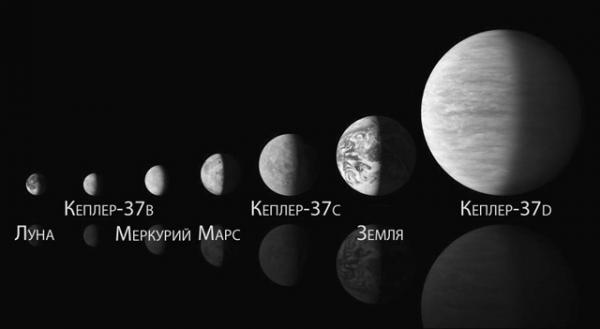 Три различных по размерам планеты в созвездии Лира (Kepler-37b, Kepler Kepler-37c и Kepler-37d) , отрытые в начале 2013 года, изображены художником в сравнении с планетами нашей солнечной системы. Рисунок художника Гарвард-Смитсоновского центра астрофизики НАСА. Photo Courtesy: Harvard-Smithsonian Center for Astrophysics